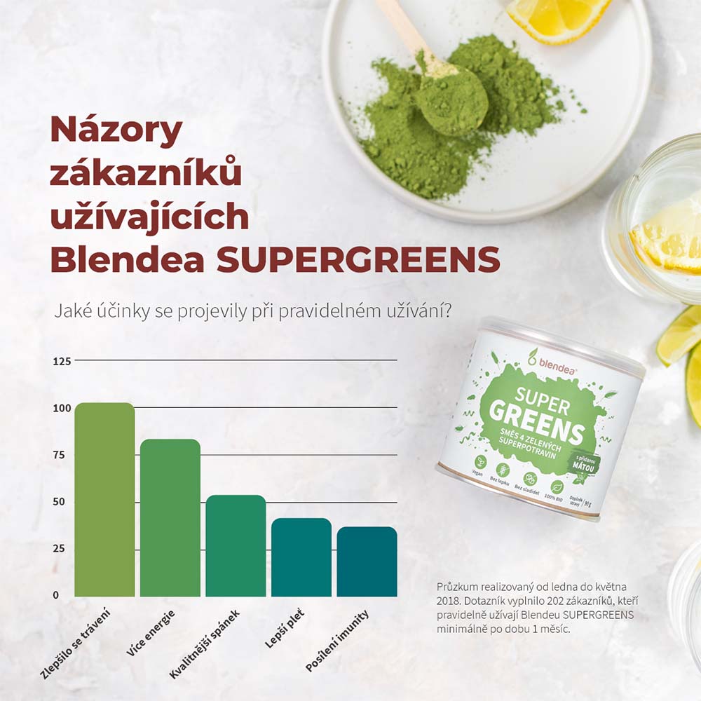 Názory zákazníkov užívajúcich Blendea Supergreens - s čím im to pomohlo