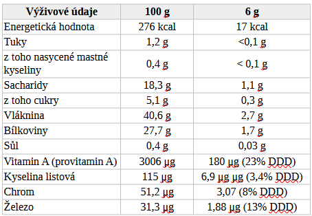 Výživové údaje Supergreens Blendea na 100 ga 6 g