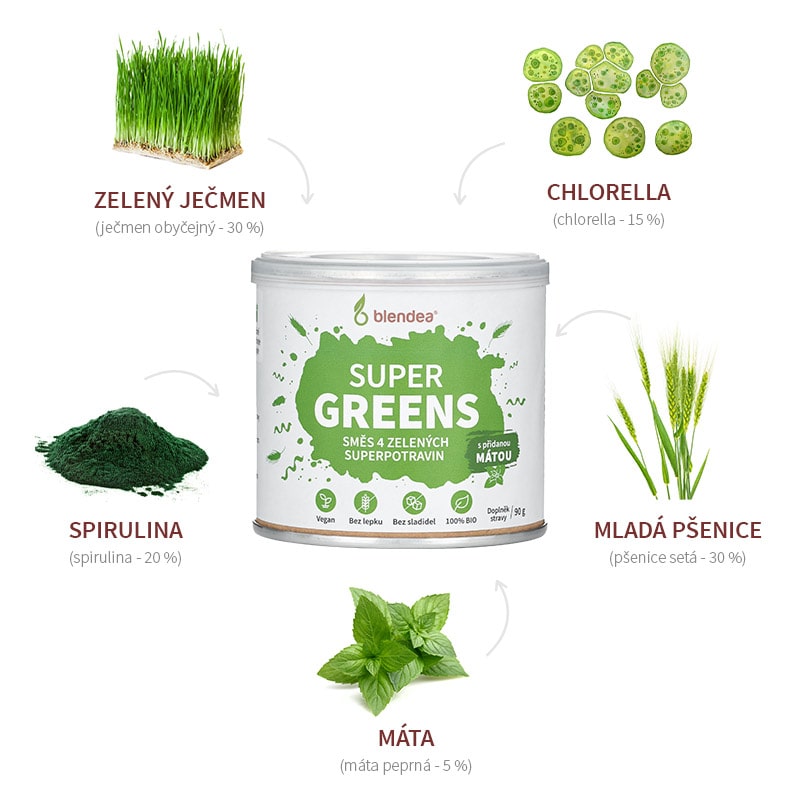 Supergreens Blendea - zloženie - zelený jačmeň, spirulina, chlorella, mladá pšenica, mäta